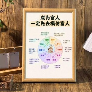 先模仿富人提升自我认知自省自律治愈系相框桌面摆台墙面装饰挂画