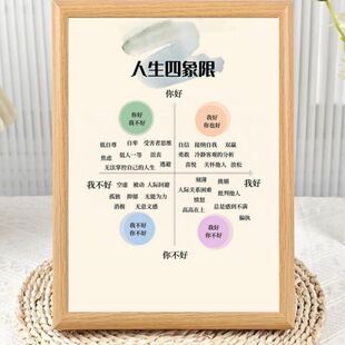 人生四象限重置自我价值感坐标解析相框摆台客厅房间桌面装饰摆件