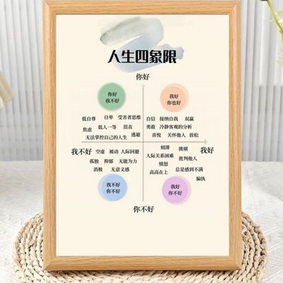 人生四象限重置自我价值感坐标解析相框摆台客厅房间桌面装饰摆件