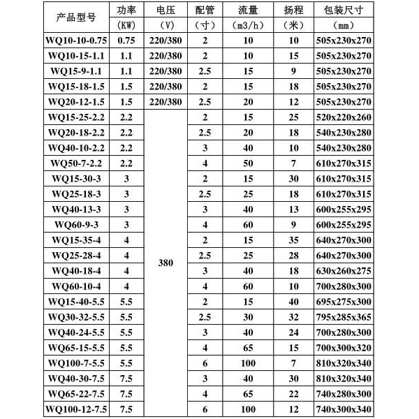 WQ10-10-0.75KW铸铁潜污泵潜水泵污水提升泵上海人民0.75KW