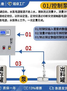 智能定NQD量控统制流量能系水液体药剂智自动化灌油溉加料控制箱