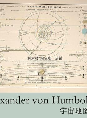 复古地图集｜Kosmos宇宙地理星象物理天体插画设计手账电子素材