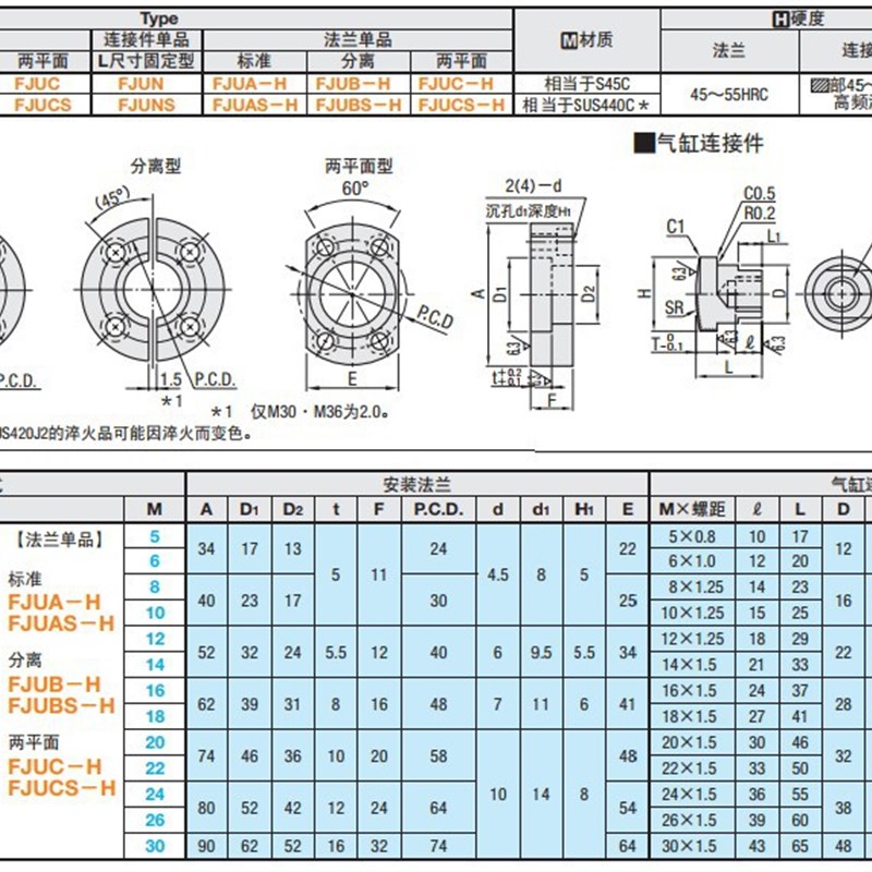 上隆十字滑块式联轴器CPDS/CPDSK-D16/20/25/32/40/50-A5/6/-B6/8