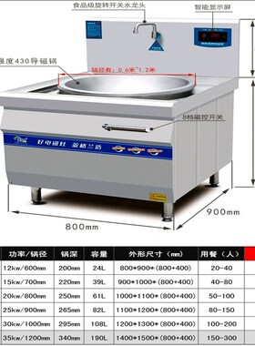 商用电磁炉380一体电磁大锅灶 大电磁炉K工地食堂用大型电炒锅功