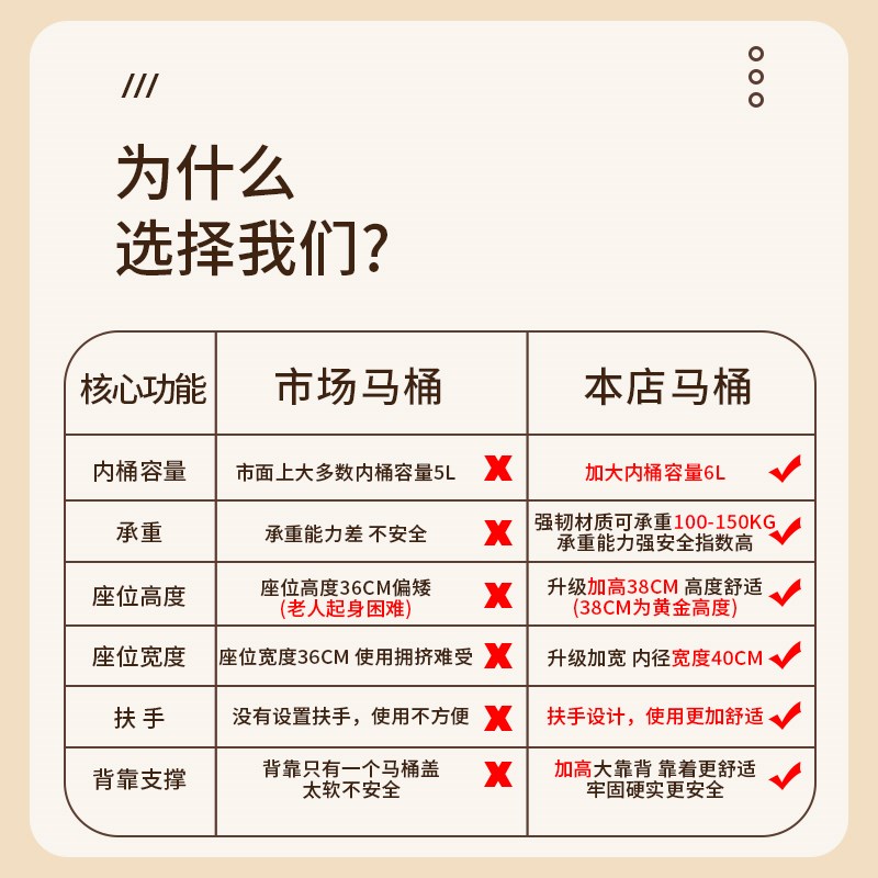可移动马桶孕妇坐便器老人尿桶A室内便携式马桶防臭便盆成人坐便