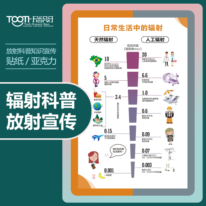日常生活中的辐射X射线辐射CT辐射CT室外温馨提示亚克力贴纸定制