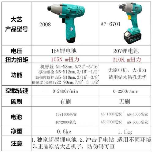 2008大功率1706-起子A冲击刀自攻螺丝充电式7机锂电钻手电钻