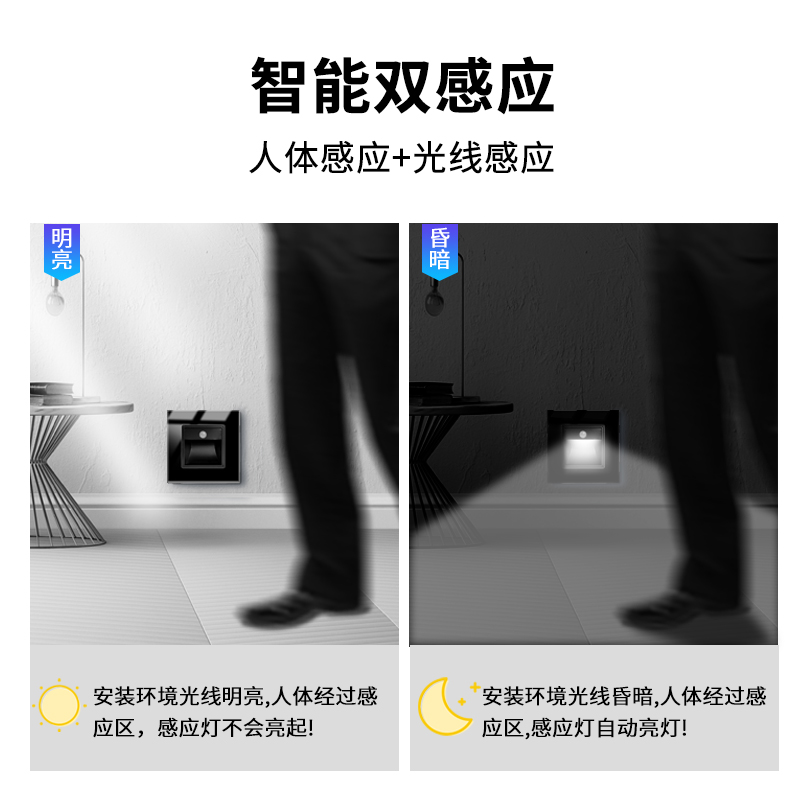 86型嵌入式地脚灯人体感应led小夜灯楼梯走廊钢化玻璃带光控感应