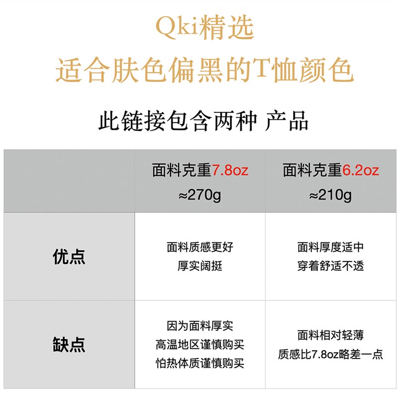 Qki精选   皮肤偏黑适合穿的T恤 男装短袖纯棉 多色 有厚款和薄款