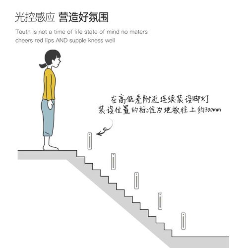 嵌入式长方形别墅楼梯台阶过道可拆卸智能光感人体感应LED地脚灯
