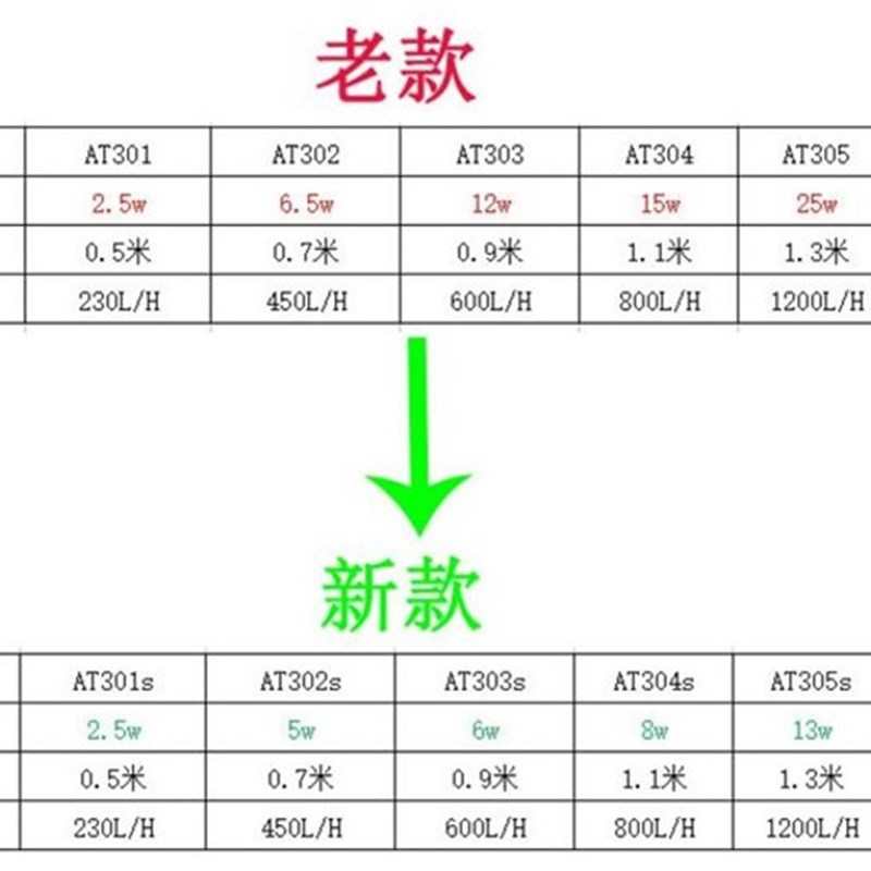 创星水泵AT301/AT303/AT304/AT305/AT306鱼缸潜水泵抽水泵过滤泵