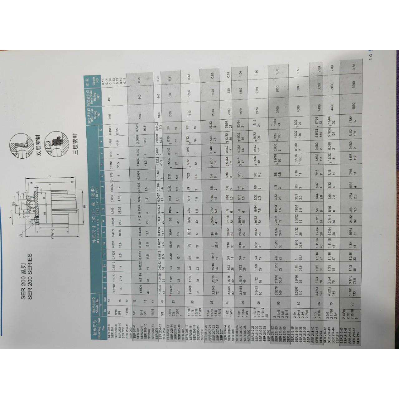 厂家直销SER215-47外球面轴承