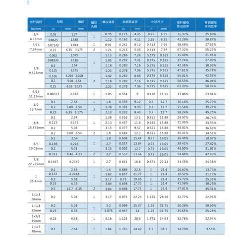 极速不锈梯形丝t型丝杆粗牙杠梯形螺杆B杆方扣牙条tr16t丝20t30t4,标准件/零部件/工业耗材,丝杆,淘宝优惠券,粉丝福利购,淘宝优惠卷