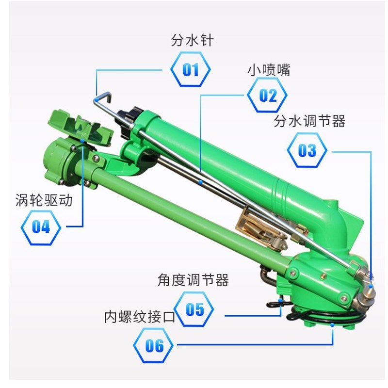 40涡轮喷枪自动旋转可调节自由角度喷灌喷头雾化高压水枪浇地喷枪