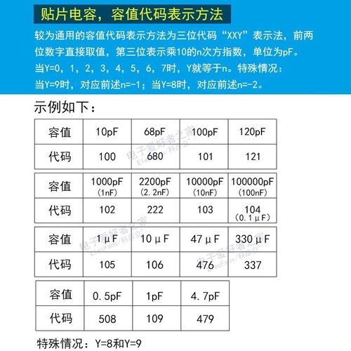 0603贴片电容2nF/2.2/3.3/4.7nF/6.8/8.2/10nF/15nF/22nF/47/68nF