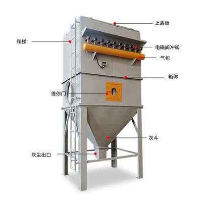 脉冲布袋除尘器净化器中央除尘环保设备车间粉尘收尘布袋除尘器