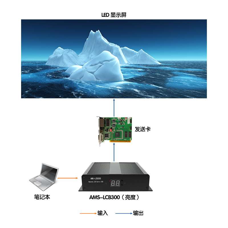 led外置发送盒显示屏亮度调节器支持ts802发送卡rv908rv901接收卡