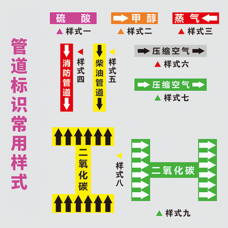 极速管道标识色环介n质流向箭头示路胶带签牌剪贴纸自来水压缩空