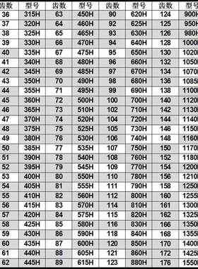 橡胶同步带300H310H315H320H330H340H345H350H360H365H285H290H