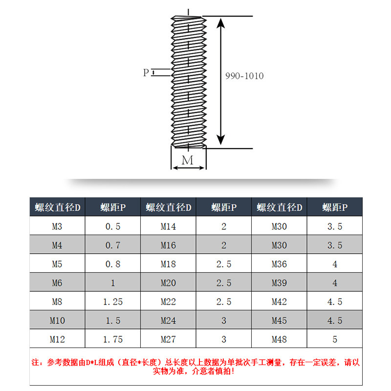 304/201不锈钢丝杆螺杆牙条全螺纹杆通丝螺丝杆M4M5M6M8M10M12M16,珠宝/钻石/翡翠,翡翠裸石/蛋面,淘宝优惠券,粉丝福利购,淘宝优惠卷