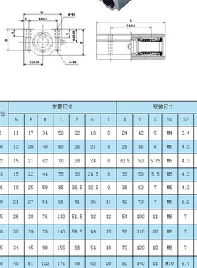 进口YTP滑动轴承SCS滑块SC8/10/12/13/16/20/25/30/35/40/50LUU