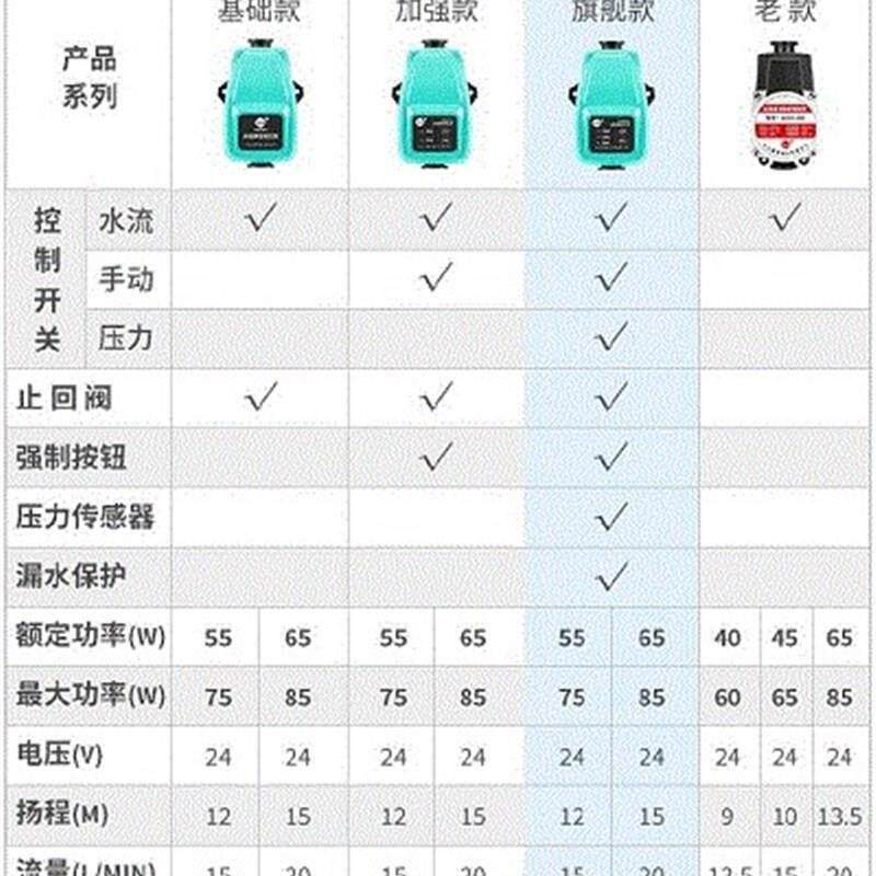加压静音水压新款管道泵上水大户型大功率卫生间增压泵家用热水器