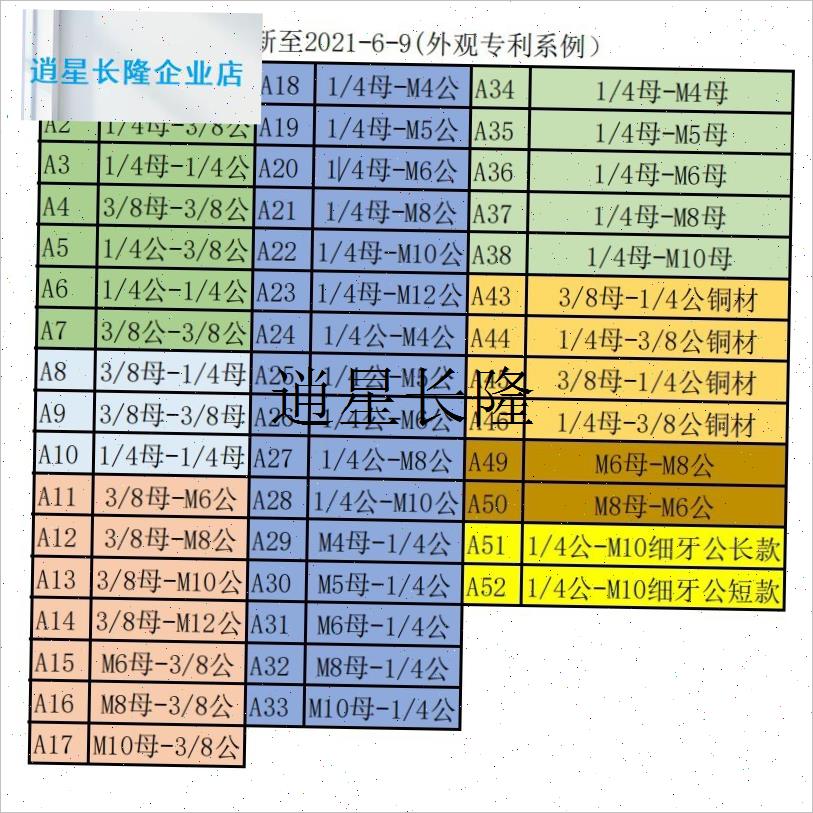 l摄影配件云台1f/4转M4M5M6M8M10转换螺丝投影仪支架转接相机三脚