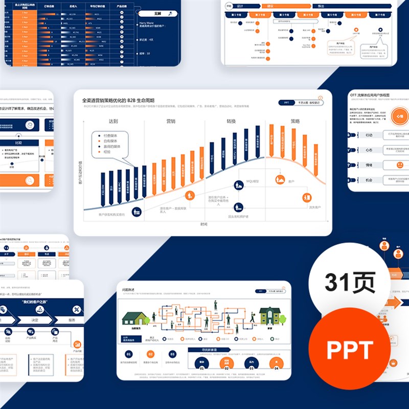 客户旅程地图用户体验画像时间表格数据可视化素Y材PPT模板