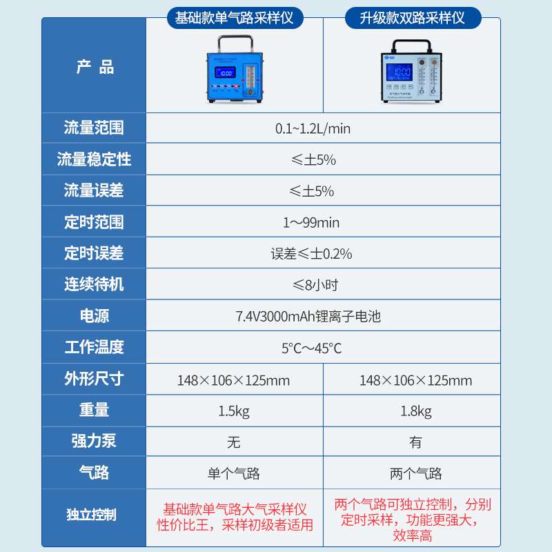 极速甲醛检测仪j器单气路大气采样仪器实验室测试仪甲醛分析仪