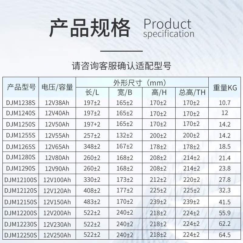 理士蓄电池DJM1265铅酸性免维护应急电源12V65AH机房UPSEPS专用