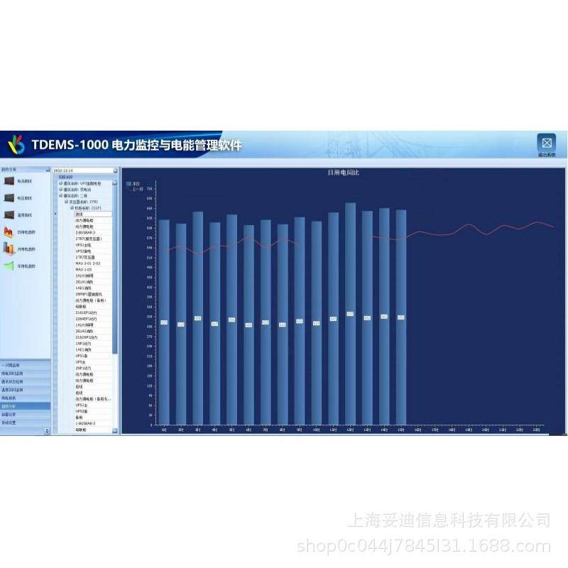妥迪TDEMS-1000电力监控系统本地版区域管理电数据实时监测报警