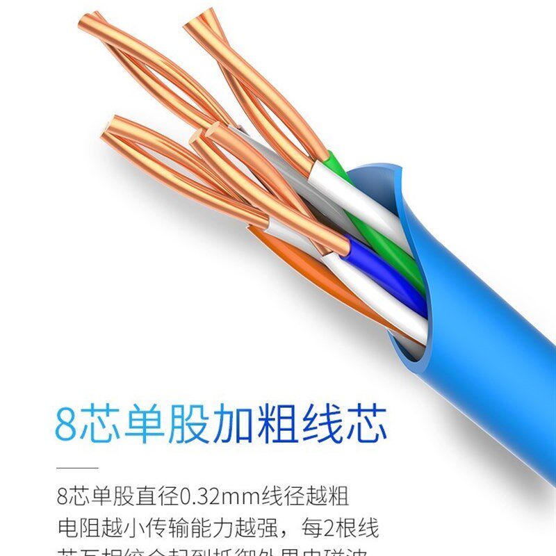 极速网线宽带光纤猫与o路由器连接线电视台式电脑高速家用十米10m