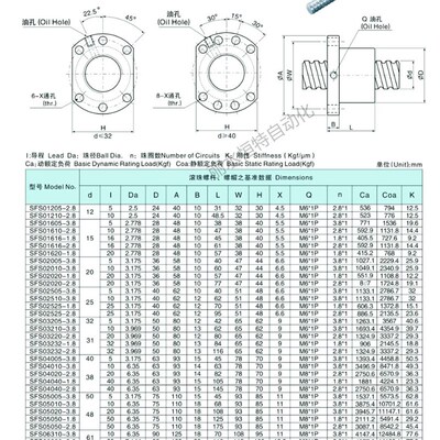 极速静音SFS滚珠丝杠副1210 1605 202E0 251O04020 螺杆升降机滑