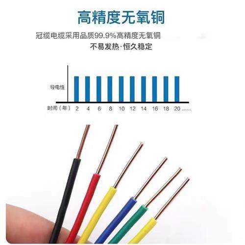 极速国标b电缆家用电线铜芯单股2.5平方铜线bv1.5/4/6/10纯铜接地,电子/电工,单芯线,淘宝优惠券,粉丝福利购,淘宝优惠卷