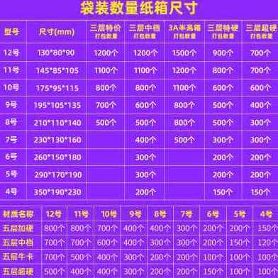 极速爆品新款爆品纸箱现纸商打包12发半高包装定做箱盒号Y电Y2021