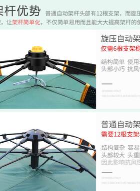 新品新品【旋压加大】全自动帐x篷 户外双层帐篷防水野外露营帐篷