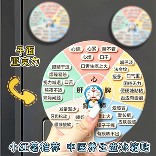 家庭生活健康体质辨识趣味亚克力冰箱贴萌系健康提示温馨贴养生盘