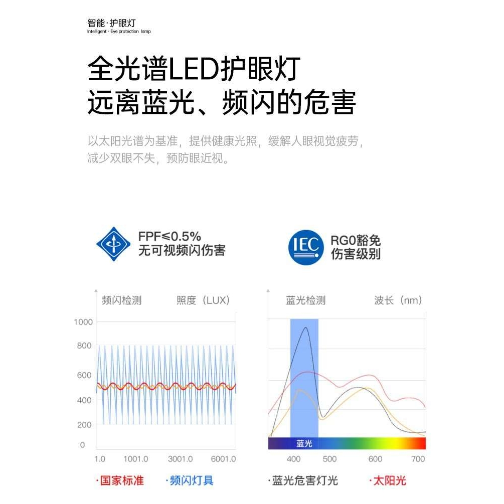 全光谱客厅灯现代简约2023年新款大厅主灯超亮led吸顶灯套餐全屋