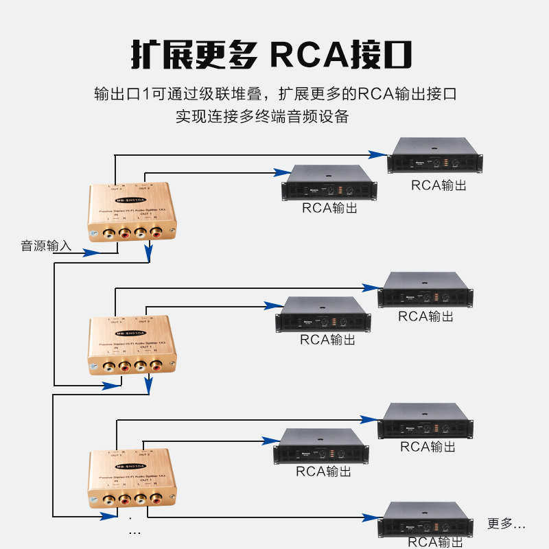 RCA无损音频分配器一分二音响分频器三分频一进三出音源1进两出