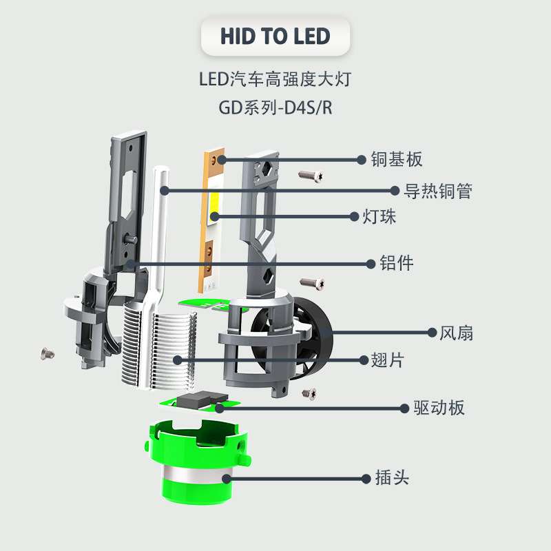 D2SLED灯泡D2CD2R D4CD4R直插式D4S汽车led大灯高亮原车无损安装