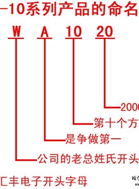 极速12V24V直流调速器 直流调速器F 无极调速器HW-A-1040