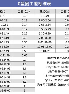 线径3.1mm内径263.8-334.3进口大尺寸氟橡胶O型密封圈防水耐高温