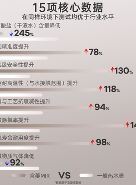宫菱MIR智能恒温烧水壶 316L不锈钢材质 高硼硅玻璃养生壶 静音调