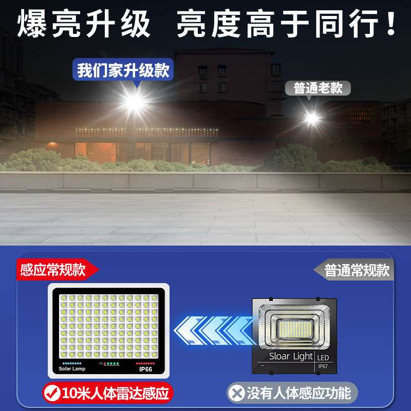 2024新款太阳能户外灯庭院灯人体感应投光灯照明灯大功率家用路灯