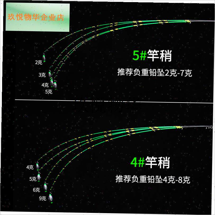 日本进口纳米不易断筏竿s竿稍玻纤杆稍筏钓竿稍软尾微铅硬尾配节,