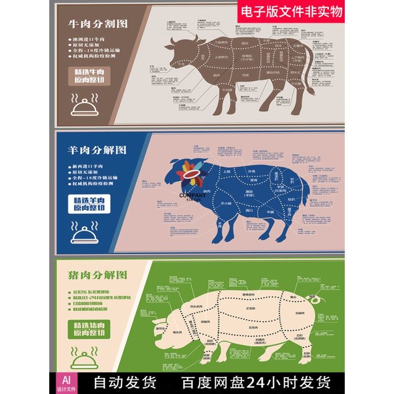 牛羊猪肉类分解图牛肉分割图猪肉分割图羊肉分割图肉类W展板AI素,商务/设计服务,设计素材/源文件,淘宝优惠券,粉丝福利购,淘宝优惠卷