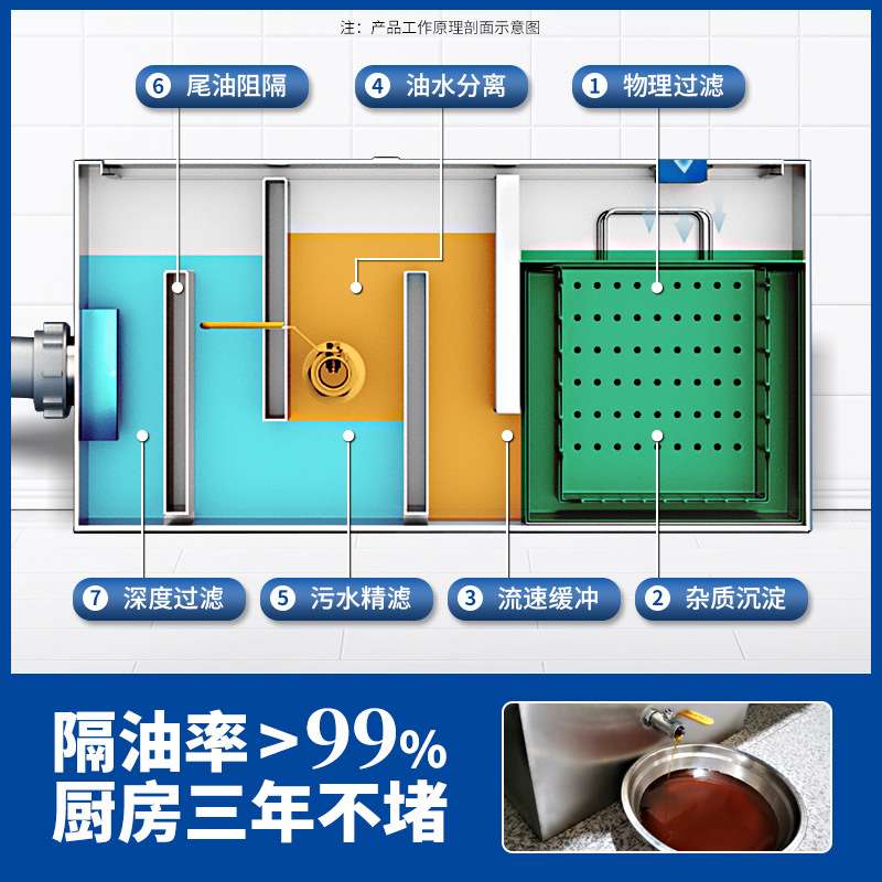 油水分离器厨房餐饮过滤器家商用水油污水饭店下水道地埋式隔油池