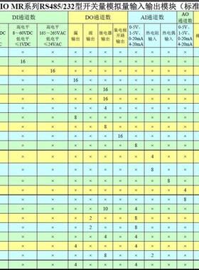 极速MR-M0A40模拟量4-20mAx电流0-5V电压转485 10路继电器输出模