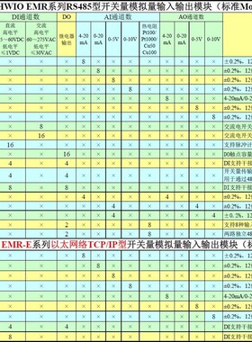 极速模拟量4-20mA电n流0-5V电压转485 串口控制10继电器输出模块M