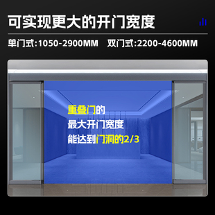 极速重叠门自f动门机组全套加重联动折叠玻璃感应门电机整套机组